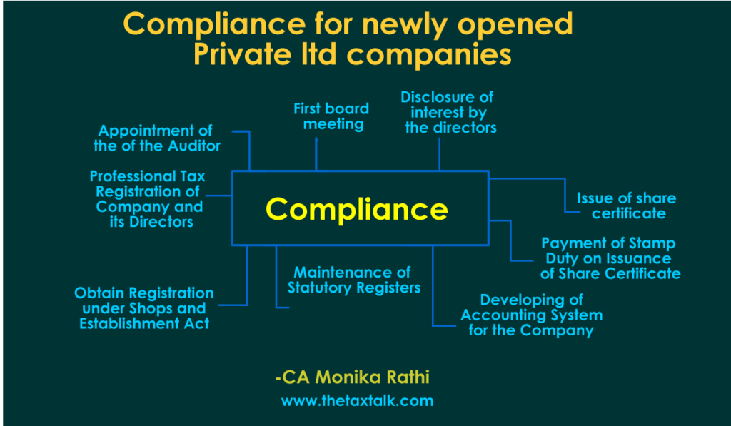 companies Act 2013