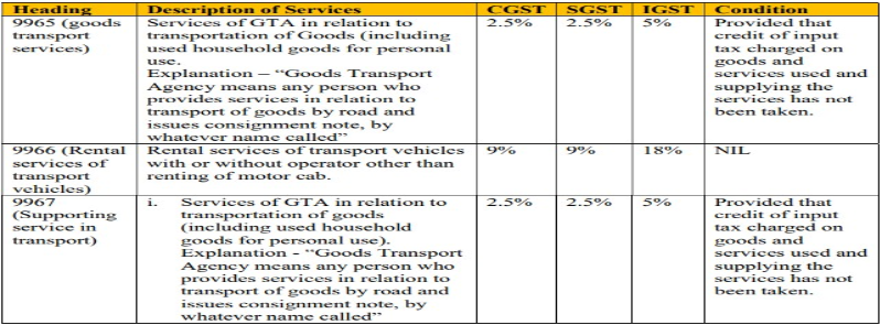 GST rate applicable to GTA