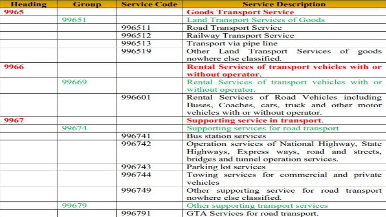 Goods Transport covered under the Headings of SAC.