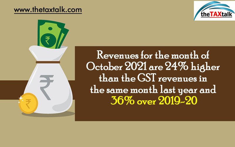 Revenues for the month of October 2021 are 24% higher than the GST revenues in the same month last year and 36% over 2019-20